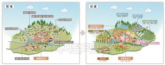 농촌공간계획. 자료 농식품부